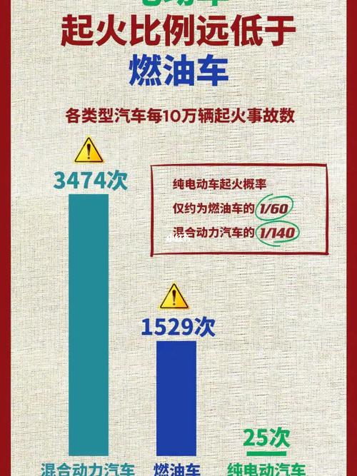 油电之争再起电动车和燃油车起火概率谁更高中美数据截然相反
