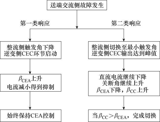 北京交通大学郝亮亮、陈建林等核电多相无刷励磁系统中旋转整流器不同开路故障模式的特征分析及诊断