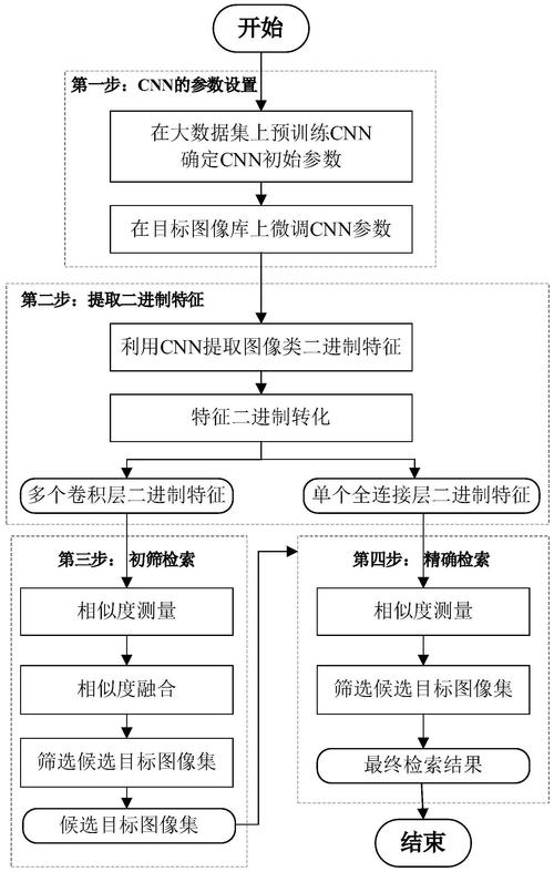 格蓝若取得基于卷积神经网络的配电网单相接地故障定位专利，提高故障定位的准确性和鲁棒性