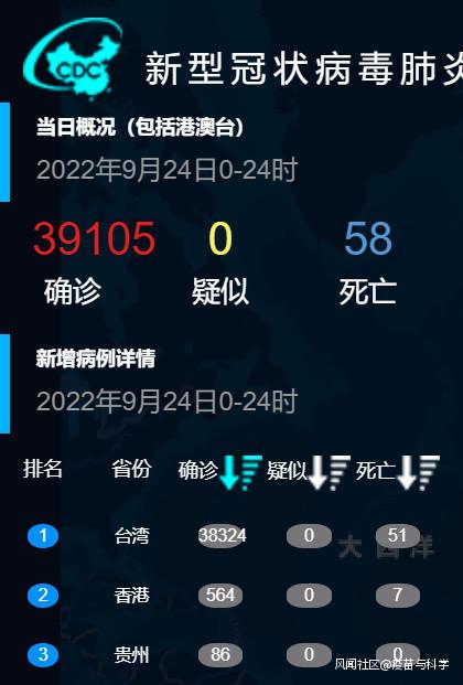 防疫软件出故障，短板该怎么补。