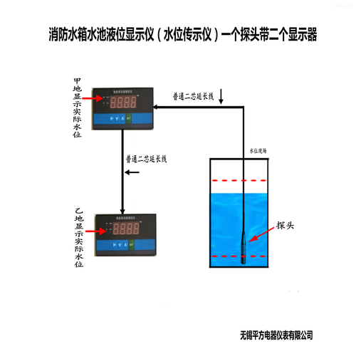 消防水箱液位显示装置安装方案|探头|泵房|传感器|显示器|..