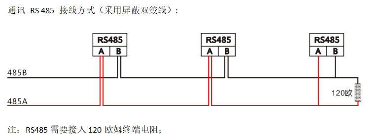 提高RS-485总线可靠性的几种方法及常见故障处理