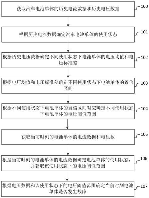 江淮汽车申请一种纯电动车辆功能安全故障管理控制方法专利，能提高电动汽车故障诊断的准确性和便捷性