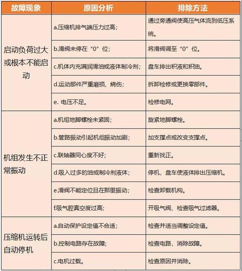 螺杆冷水机高压故障怎么解决。