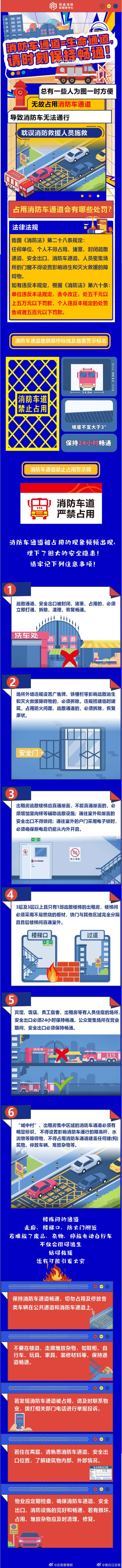 消防安全必读畅通生命通道，典型案例+重点提示