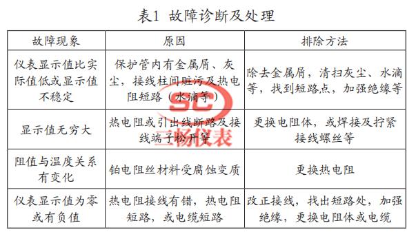 铠装热电阻的故障分析及处理