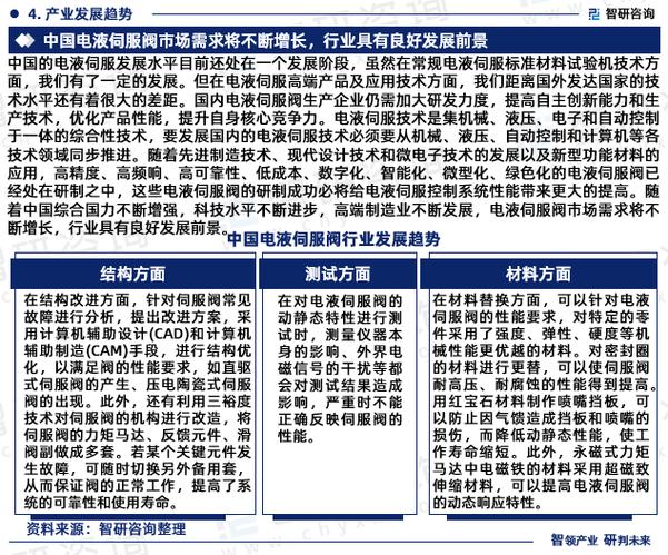 全球电液伺服阀行业调研及趋势分析报告