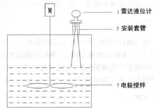 某平台雷达液位计历次故障原因分析研究