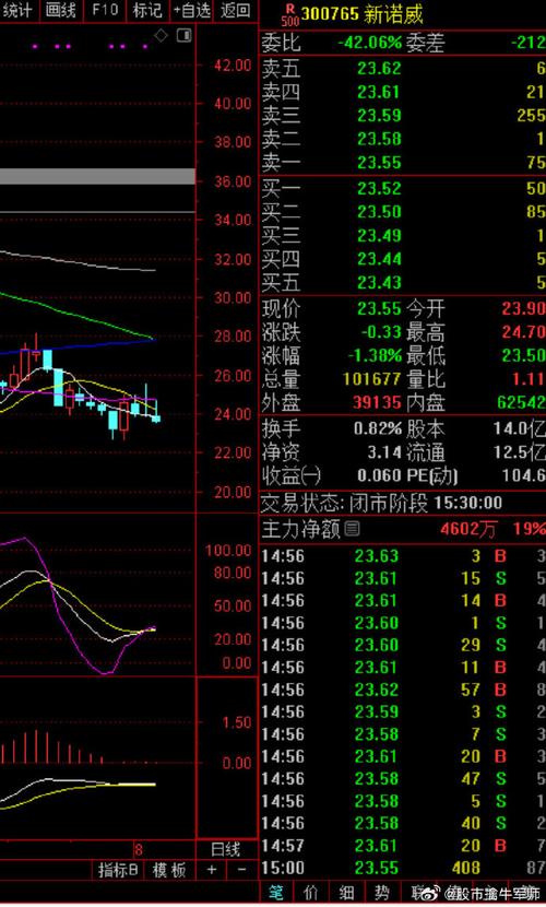 泰和科技连续4个交易日下跌，期间累计跌幅2.94
