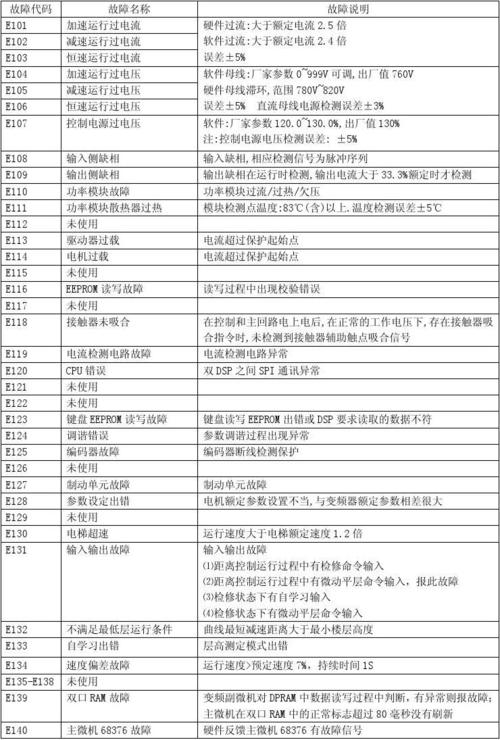 经验分享GVF3不关门故障，狗血检修过程