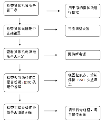 揭秘监控离线的背后从故障排查到预防措施全攻略 家电资讯