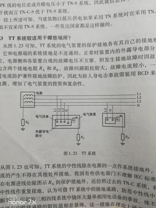 TN、TT、IT系统的接地故障保护要求分析系统性总结