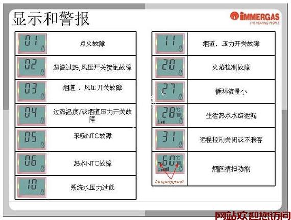 电厂热工仪表故障的原因有哪些