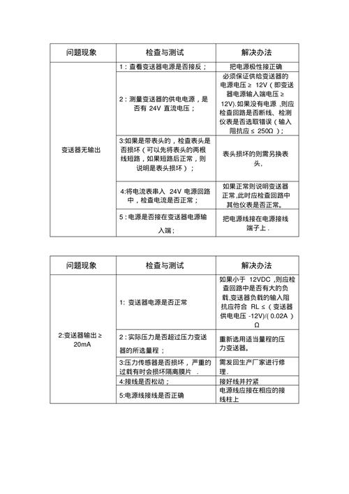 浅析压力变送器的常见故障类型