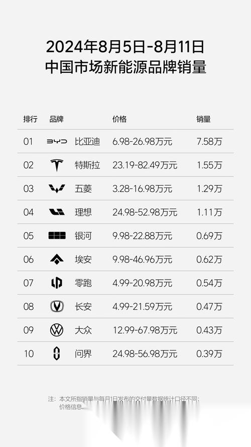 理想汽车最新销量超宝马奥迪暂列中国豪华市场第三