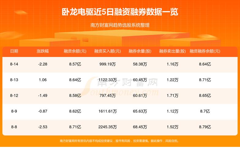 卧龙电驱欧洲工厂产销正常风电产品产能正在爬坡直击业绩会