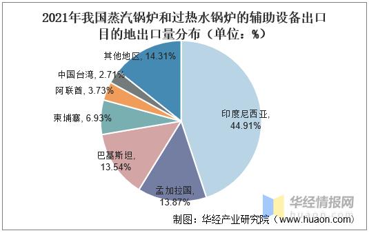 常压锅炉行业市场供需态势及投资商机预测分析