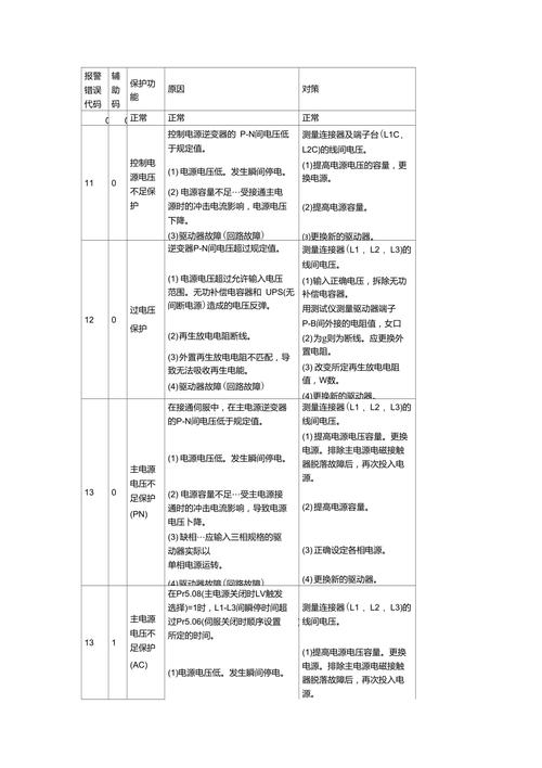 松下伺服马达报警16故障怎么解决?16故障码解决方法