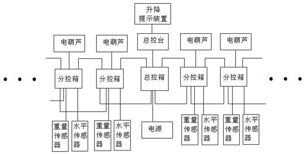 爬架控制系统常见故障分析及解决
