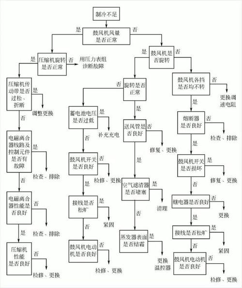 冷热冲击箱制冷系统故障如何解决。