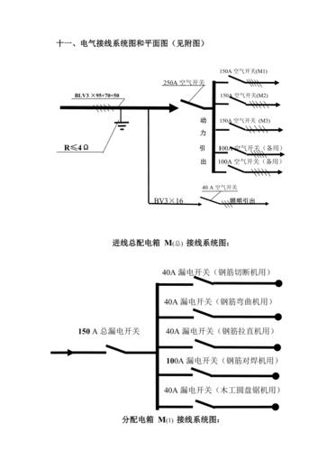 施工现场临时用电配电箱、电缆、照明规范规定，临电安全管理图文