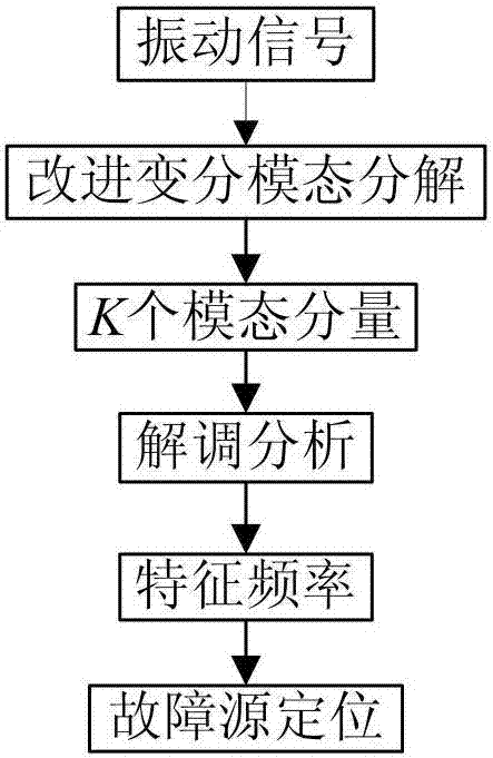 东振测控取得基于频率诱导变分模态分解的齿轮箱故障诊断相关专利，能有效应用于工业现场的齿轮箱故障诊断