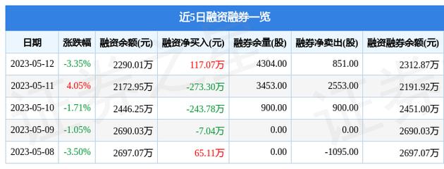 赛科希德6883388月16日主力资金净卖出7.31万元