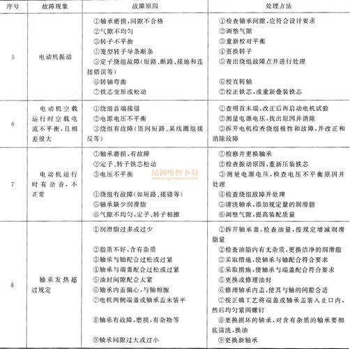 汽车维修故障排除方法