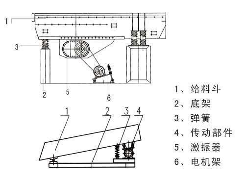 振动给料机故障和解决方法