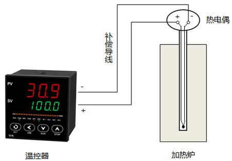 加热炉炉壁温度测量热电偶的故障现象及处理过程