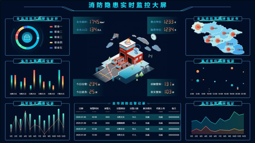 5G视频通话应用场景赋能119消防报警联动的未来