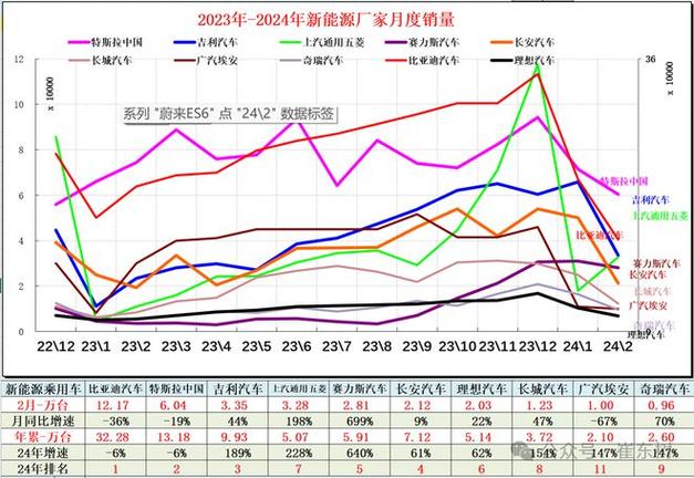 插电式汽车产销同比大幅提升
