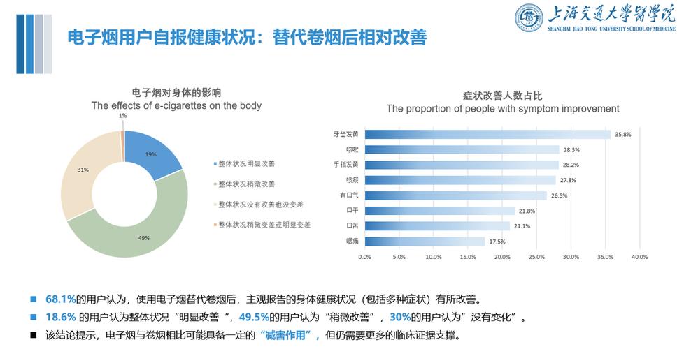 电子烟国标1周年，最新研究报告显示国标电子烟安全性更高