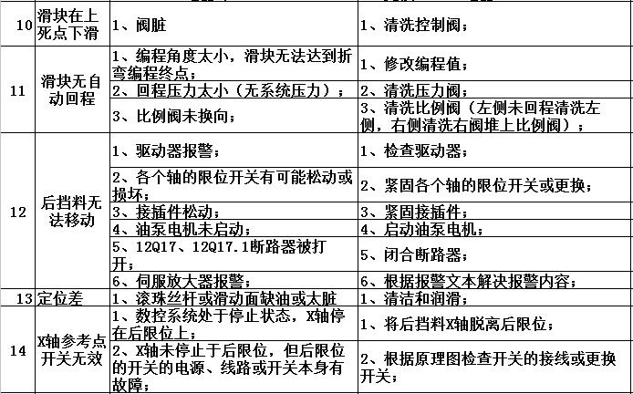 二手设备数控重型卧式车床常见故障以及排除方法