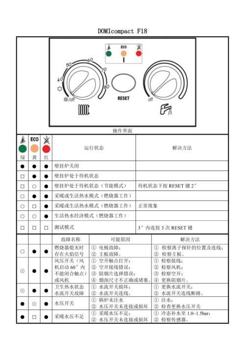 感应加热设备故障排除的方法