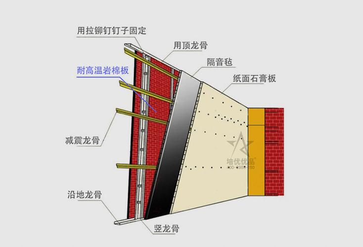 外墙岩棉保温板怎么安装固定。