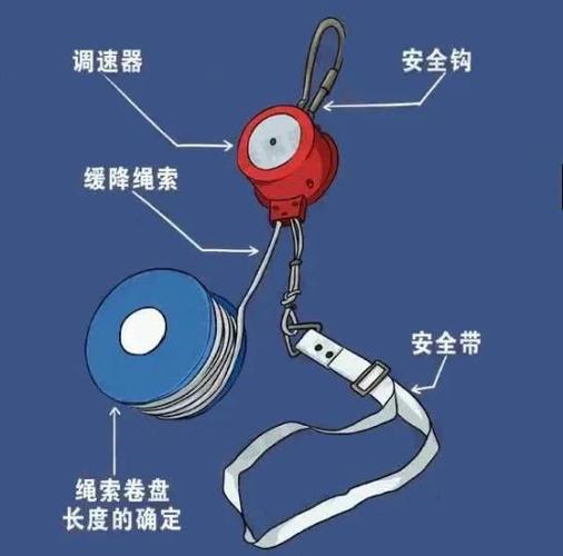 应急消防科普|消防救援装备之缓降器