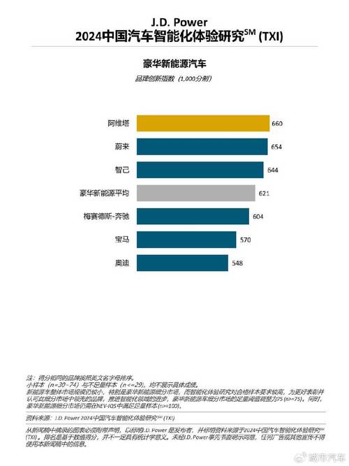 J.D.Power2022年美国新车质量排名出炉，新能源汽车故障率更多