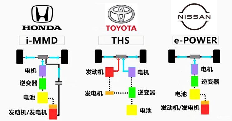 全时电驱，却没有续航焦虑轩逸-电驱版e-POWER技术解读