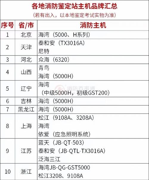 =武汉广播电视台东楼更换消防自动报警主机项目招标公告