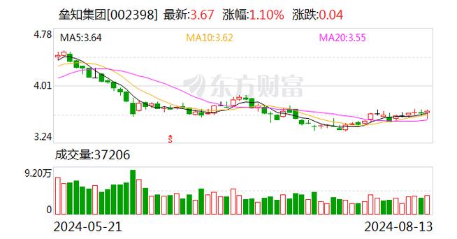 垒知集团垒知集团旗下健研检测集团已取得赛力斯汽车、东风柳汽和金龙汽车的授权认可实验室资质