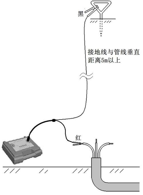 HDGX地下金属管线探测仪电缆低阻和断线故障定点方法