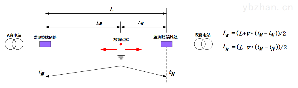 电力电缆故障测距方法行波测距法靠谱吗。