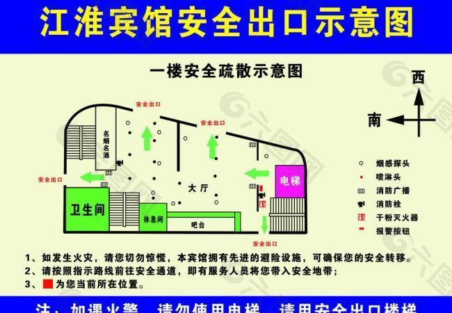 “安全出口”设置知识点合集
