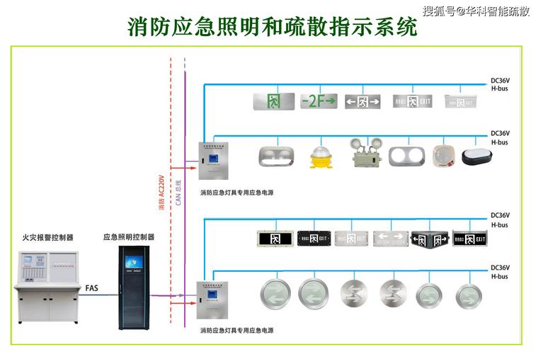 消防应急照明和疏散指示系统的常见故障及排除方法广州智能疏散