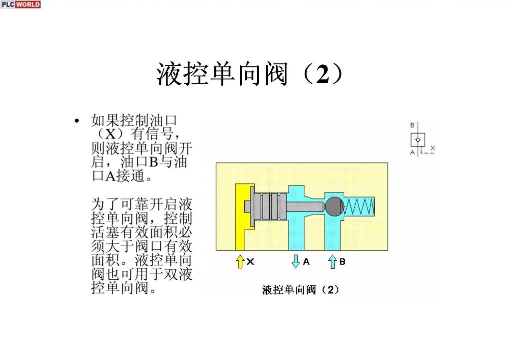 液压系统液控单向阀的应用及故障排除