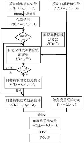 长城精工取得滚动轴承故障诊断方法专利，能够克服特征模态分解的多个参数都依赖人工经验设置的问题