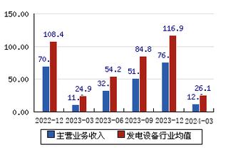 10月28日国电南自涨停分析风电，电改，充电桩概念热股