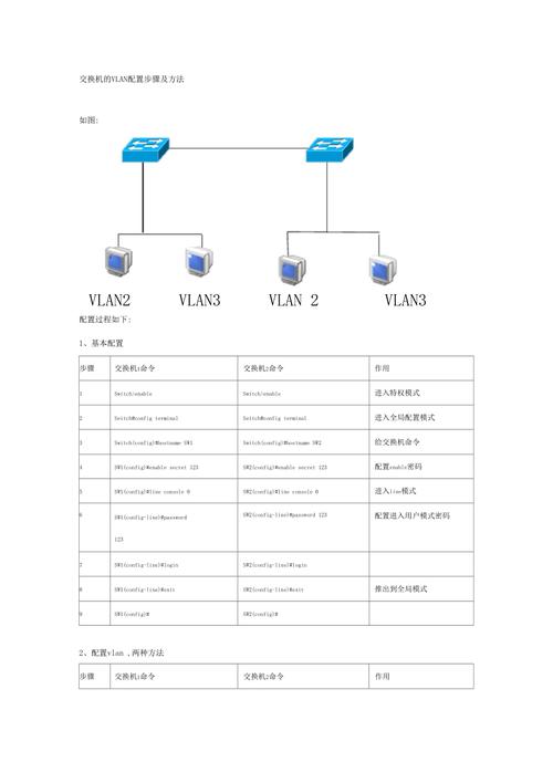 双防火墙+双核心交换机，故障自动切换的配置方法