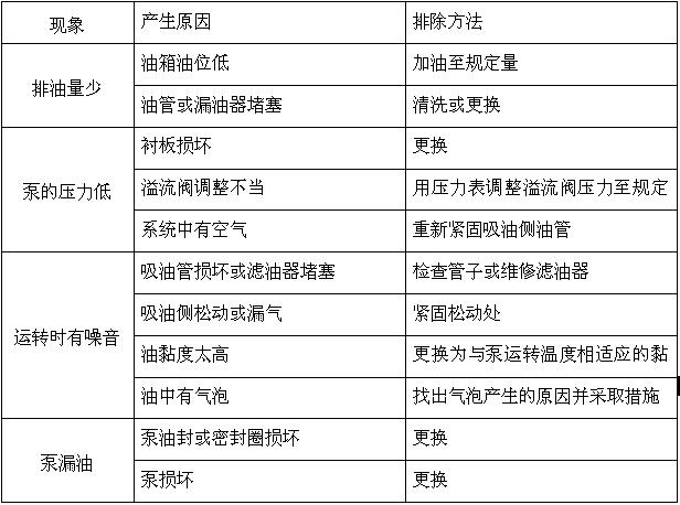 暖风器疏水泵发生故障原因分析